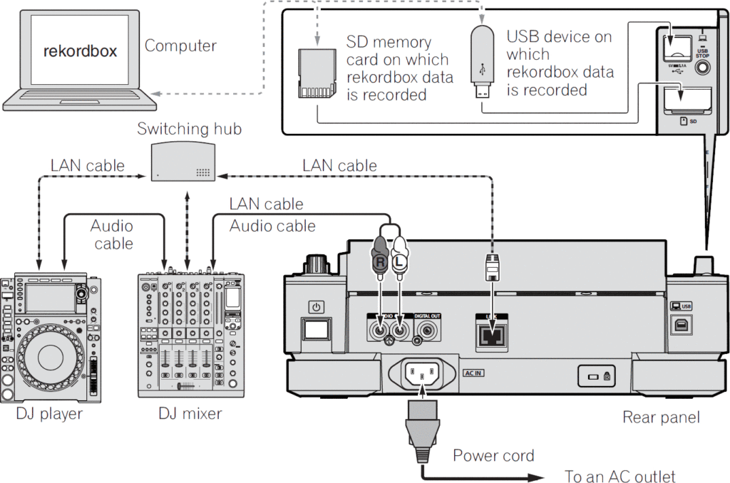 Pioneer CDJ2000NXS2 Setup Diagram